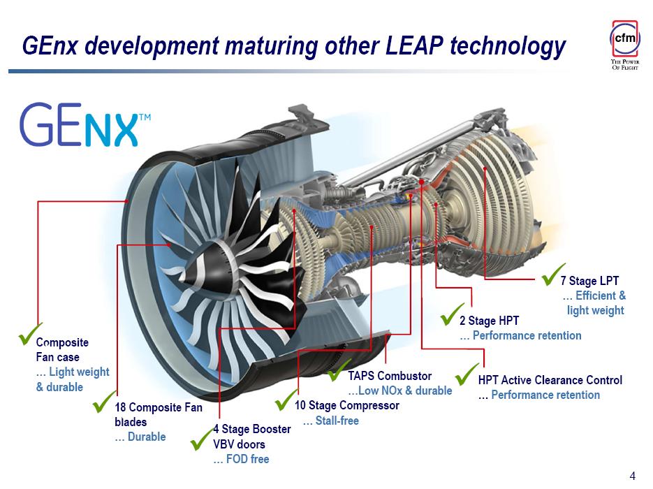 PW GTF-CFM LEAP market share - Leeham News and Comment ge lm2500 gas turbine diagram 