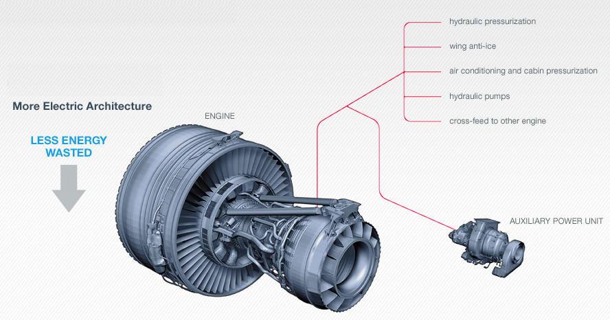 Bjorn’s Corner: Efficient systems - Leeham News and Comment