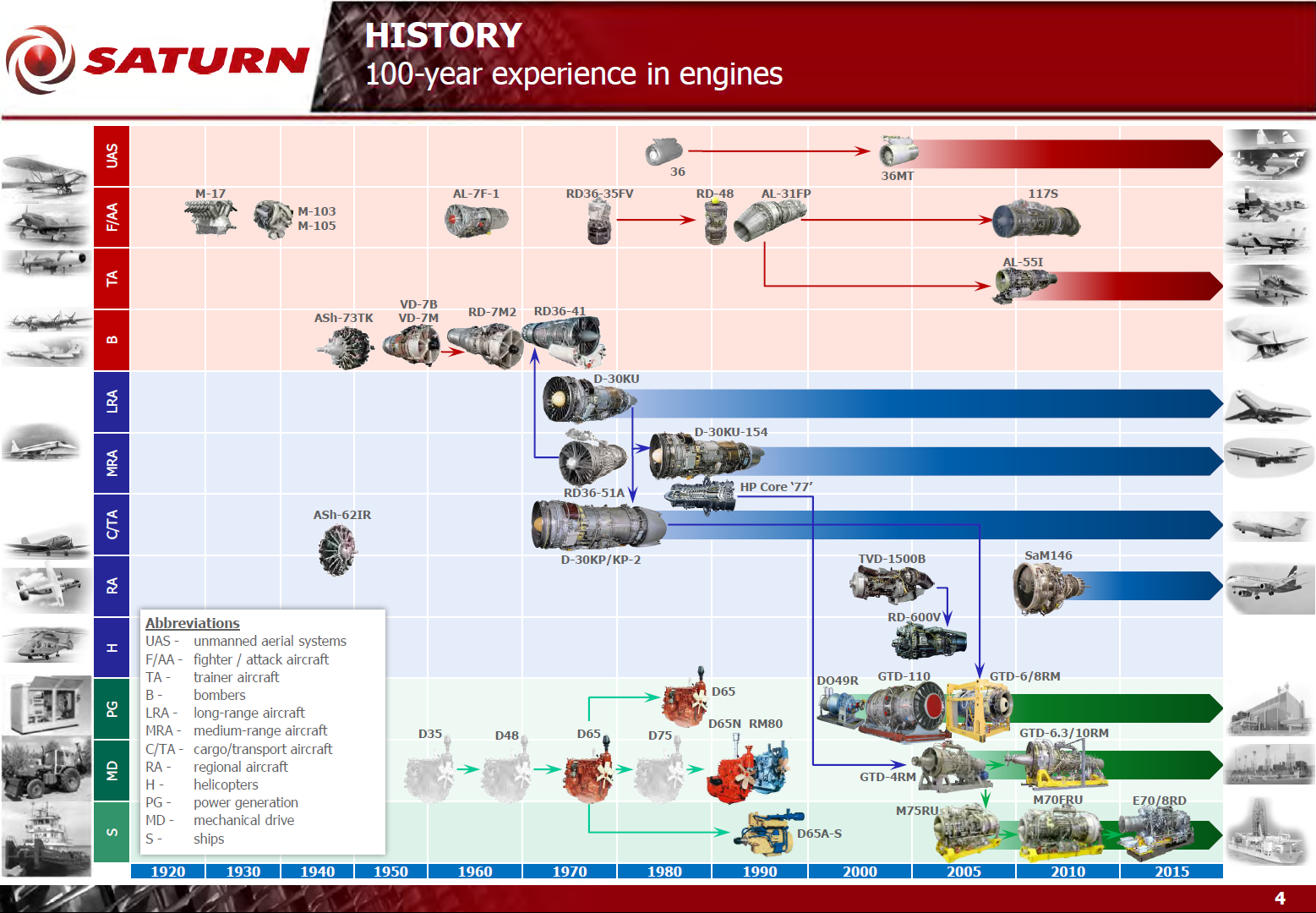 airline-engine-manufacturers