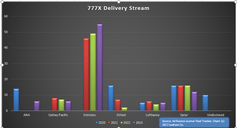 777X-Del-Stream-Jul-2017.png